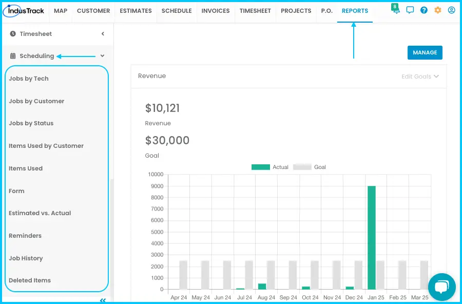 The Scheduling reports drop-down in the Reports module