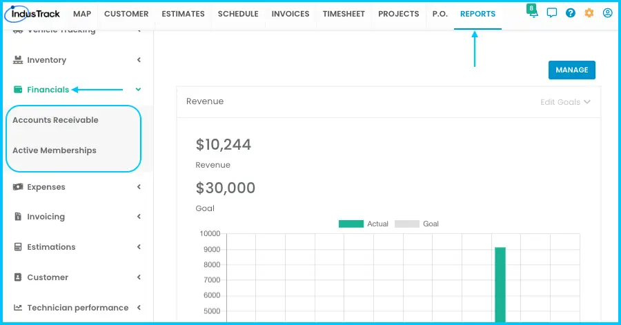 The Financials reports drop-down