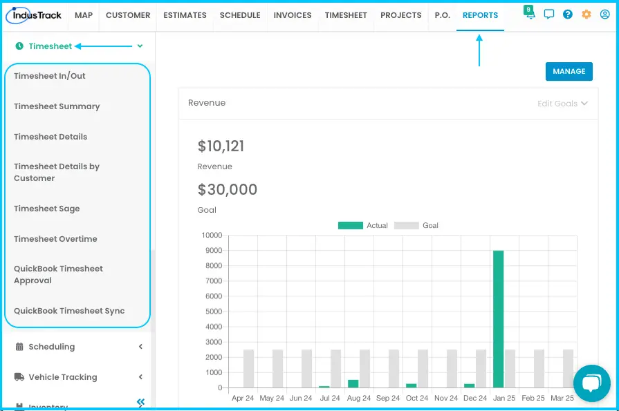 The Timesheet reports drop-down